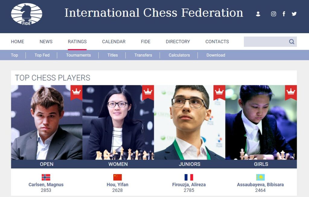 a photo of FIDE rating to show what is a chess rating system