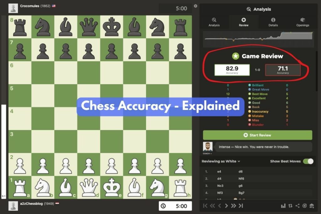 One of my games reviewed by Chess.com to show what is chess accuracy and what is its purpose 