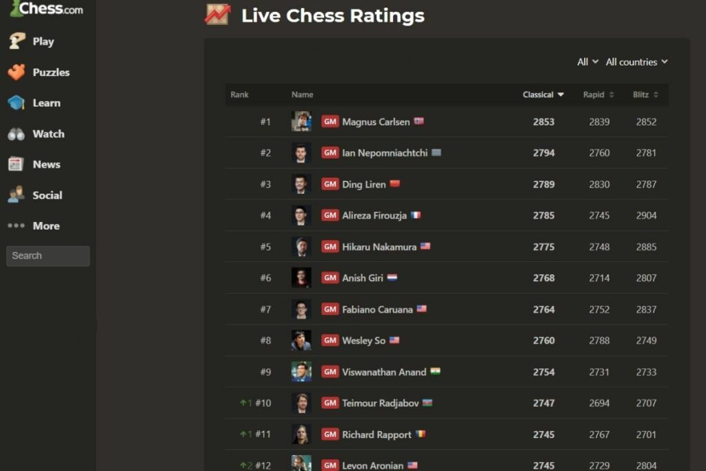 a photo of the chess ratings on chess.com to show are online chess ratings accurate