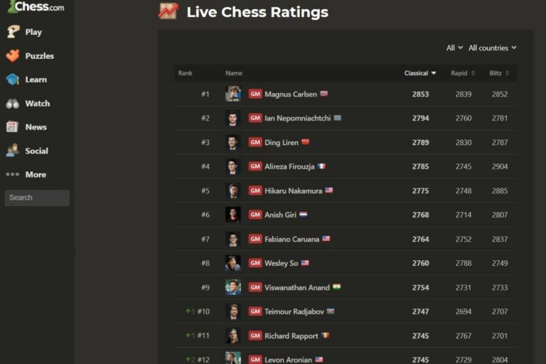 Are Online Chess Ratings Accurate? 4 Factors That Affect Accuracy